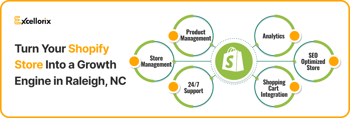 Shopify Development Services