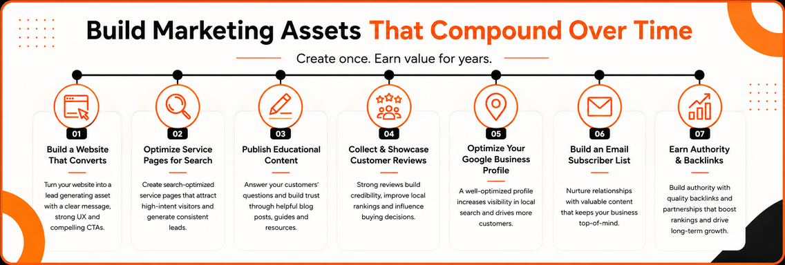 4. Google Business Profile