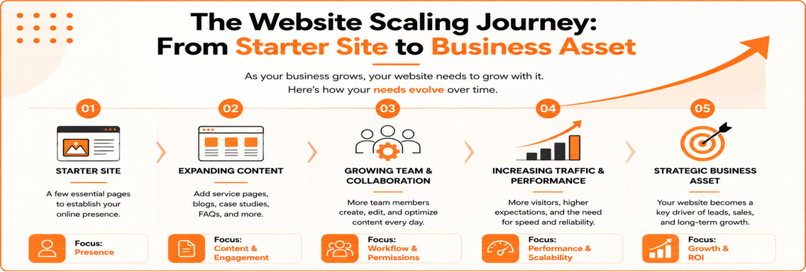 SEO Considerations for Larger Websites