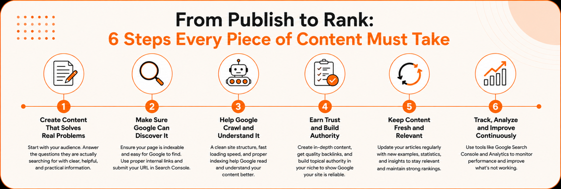 Build Authority Instead of Chasing Every Keyword