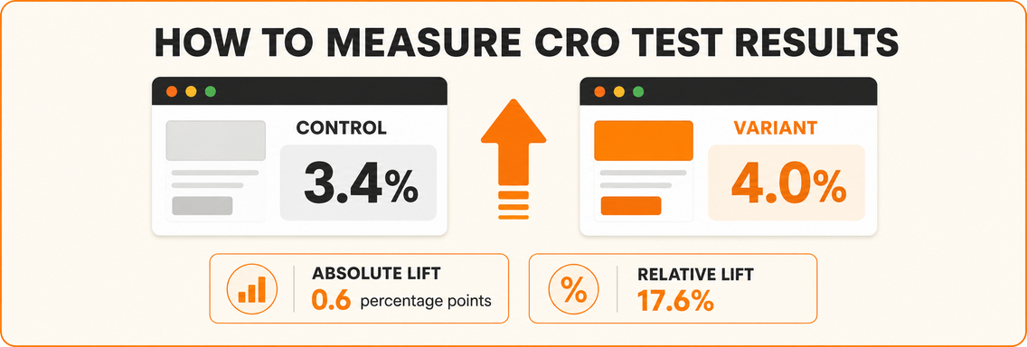The Core Definition of CRO and How It Works