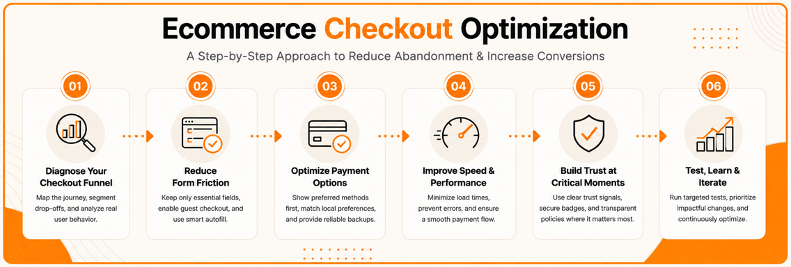 Reducing Form Friction Without Losing Critical Data