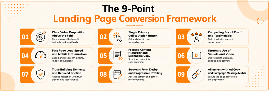 5. Focused Content Hierarchy and Scannable Copy