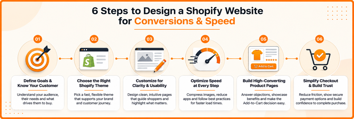 Choosing and Customizing the Right Shopify Theme