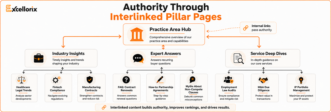 SEO for Professional Services: A Practical 2026 Playbook