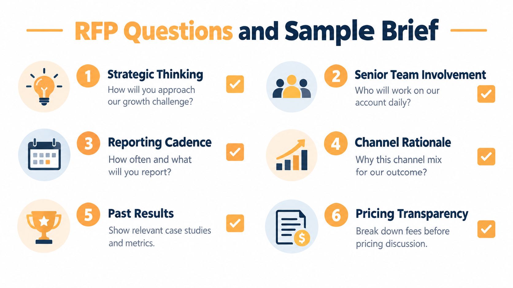 An infographic titled RFP Questions and Sample Brief, illustrating six key questions for evaluating marketing agencies.
