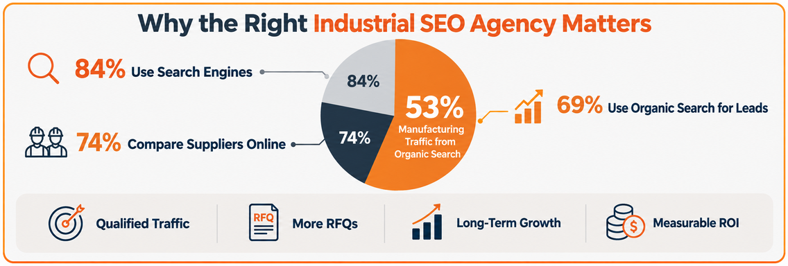 Define Your Goals and Scope Before You Contact Agencies