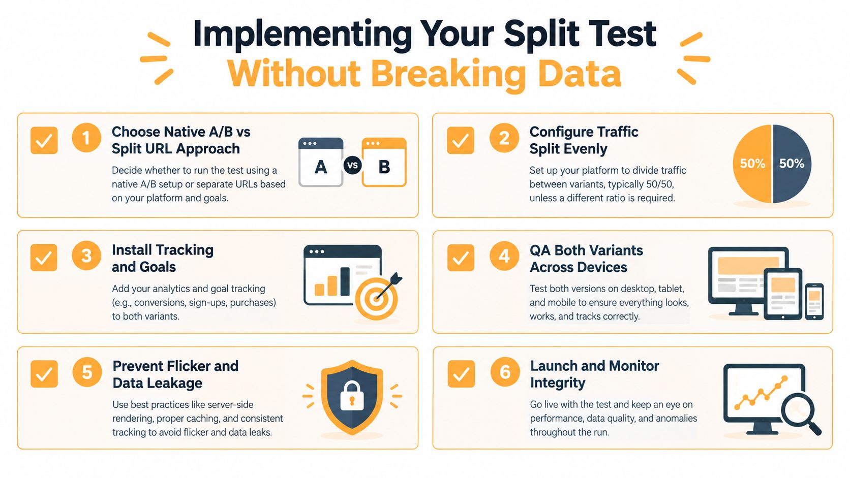 A six-step infographic on how to implement split tests without compromising data accuracy and integrity.