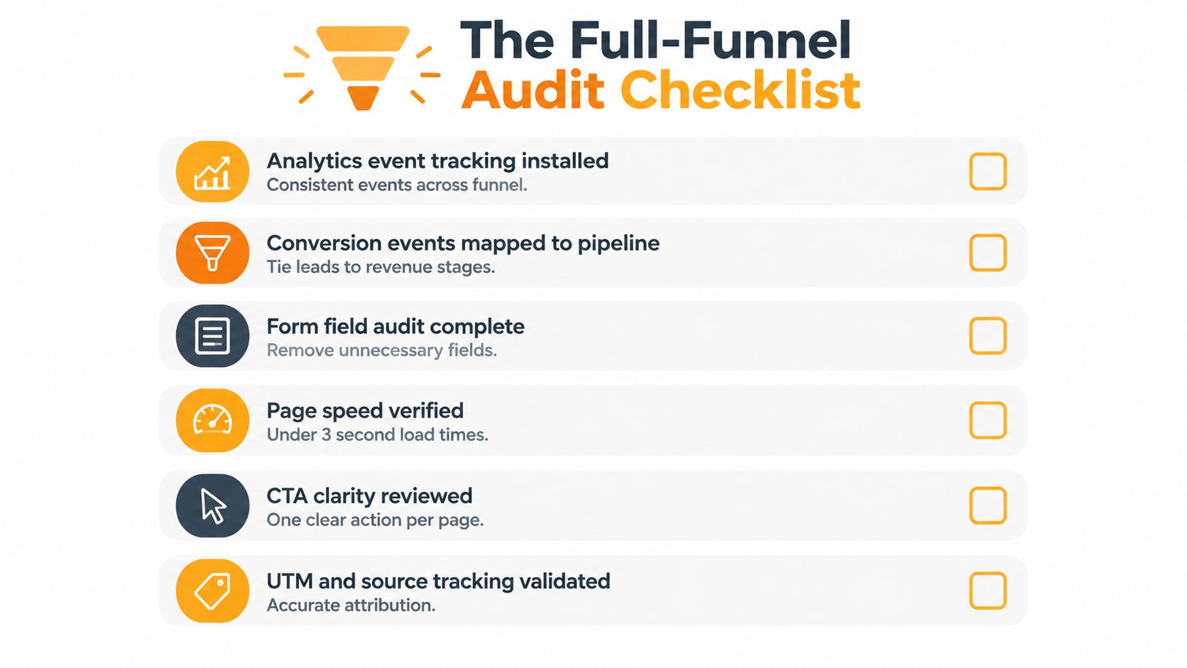 A checklist for a full-funnel audit containing six steps for optimizing sales and marketing conversion funnels.