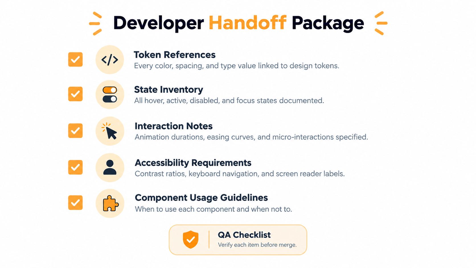 A checklist for a developer handoff package outlining documentation requirements for a design system workflow.