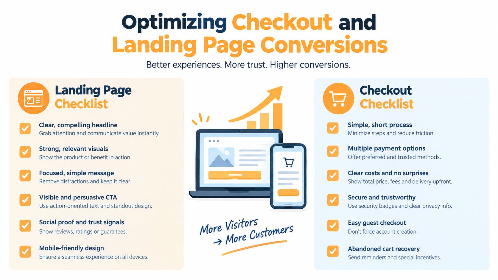 An infographic titled Optimizing Checkout and Landing Page Conversions, displaying checklists for improving web sales and conversions.