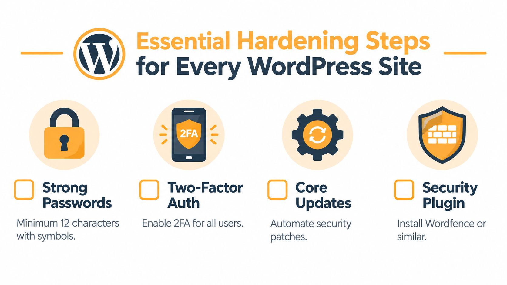 An infographic detailing essential WordPress security hardening steps including strong passwords, two-factor authentication, core updates, and security plugins.